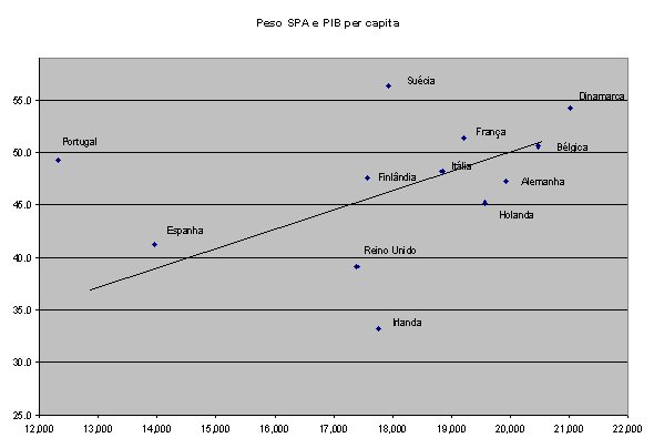 Grafico SPA_PIB.jpg